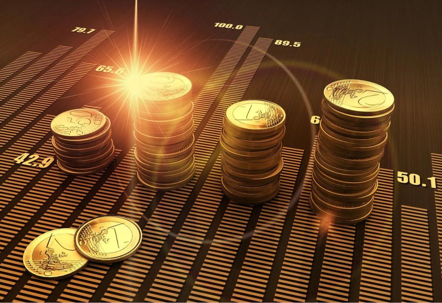 图表对比默认佣金与渠道佣金年度支出差异
